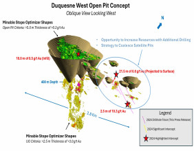Emperor Metals Expands Eastward at Duquesne West, Intercepting 2.5 m of 10.27 g/t Au and 21.5 m of 0.6 g/t Au (55.2 m of 0.3 g/t Au) in Previously Untested Areas