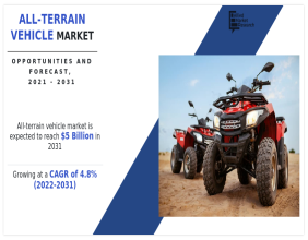 All-terrain Vehicle Market to Witness Double-Digit Growth: Key Drivers and Challenges