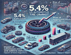 Rising Demand for Automotive Tires Driven by Government Regulations and Safety Standards