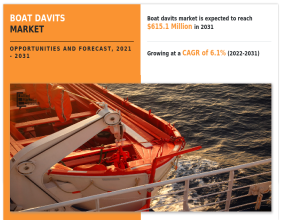 The Boat Davits Market Size Reach USD 615.10 Million by 2031 Registering CAGR of 6.1%