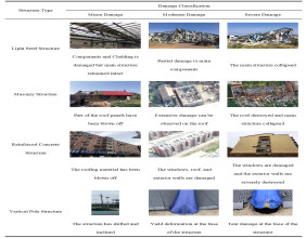Post-disaster investigation of building damage from local strong winds in China: 2021-2024