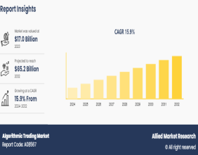 Algorithmic Trading Market is Projected to Grow Expeditiously: to Reach USD 65.2 Billion by 2032, Report