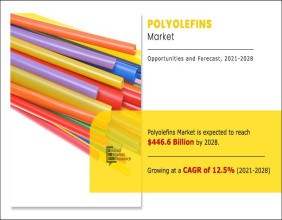 Polyolefins Market Expands as Industrial Applications Surge: Insights and Projections
