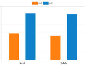 Anti-Caking Agents Market Thriving Worldwide Growth, Trending Business Factors and Forecast to 2031