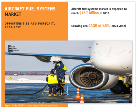 Aircraft Fuel Systems Market Poised to Reach US$ 15.7 billion by 2032 with a 6.5% CAGR