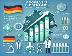 Global Psoriasis Biosimilars Market Poised for Significant Growth, Expected to Reach USD 26,679.9 Million by 2034
