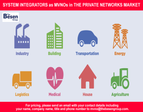The Besen Group Recommends System Integrators to Launch MVNOs in the Private Networks Market
