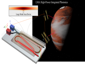 Tunable laser with sub-2 Watts of optical power from a silicon photonics device
