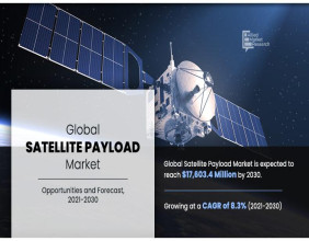 Satellite payload Market Size Forecasted to Grow at 8.3% CAGR, Reaching USD 17.60 billion by 2030