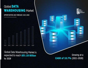 Data Warehousing Market Competitive Analysis and Industry Forecast | At a CAGR of 10.7%