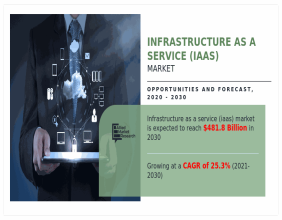 Infrastructure as a Service (IaaS) Market CAGR to be at 25.3% | $481.8 Billion Industry Revenue by 2030