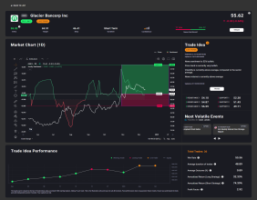 Acuity Trading Unveils AI-Powered TradeSignals: A New Era of Automated Trading Insights