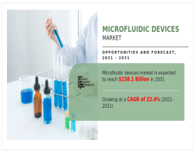 Microfluidic Devices Market is Projected to Grow Expeditiously: to Reach USD 158.1 Billion by 2031, Report