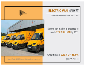 Electric Van Market to Reach $76.7 Billion Globally by 2031: Key Trends and Growth Insights