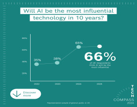 Over half of Brits plan to teach themselves how to use AI, new research shows