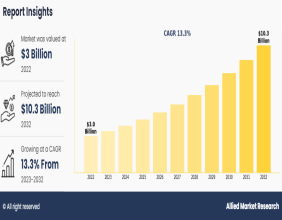 Emerging Trends in Carbon Capture, Utilization, and Storage (CCUS) Market