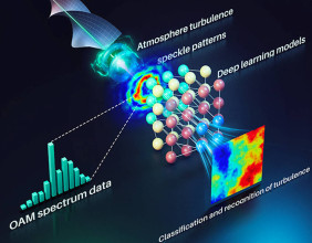 Optical metrology review explores new possibilities with twisted light
