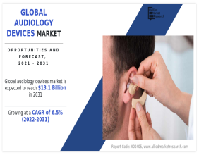 Audiology Devices Market Size Poised for USD 7.2 billion Milestone by 2030 At a CAGR of 6.5%