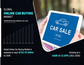 Driving the Future: Online Car Buying Market to Hit $722.79 Billion by 2030, Redefining Automotive Retail