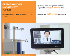 Operating Room Management Market Key Trends Shaping the Industry, 2021-2031
