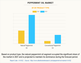 Peppermint Oil Market Analysis by 2031: Key Players and Trends Driving Industry Expansion