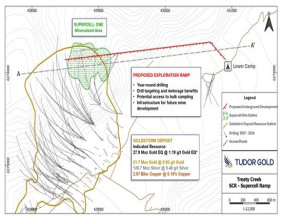 American Creek's JV Partner Tudor Gold Intensifies Exploration Efforts by Initiating Permitting for Construction of Underground Exploration Infrastructure to Expand and Complete Drilling of Supercell One Zone at Treaty Creek, Golden Triangle of British Columbia