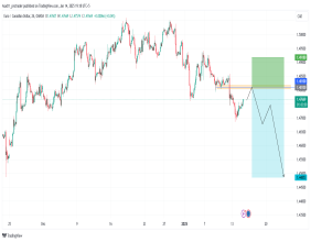 Short EUR/CAD: the price is likely to continue the bearish trend after making a correction