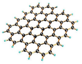 Graphene Coatings Market Structure Understanding Key Players and Their Influence