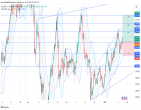 Long Gold: bullish breakout fueled by weak USD, rising momentum, and key resistance in focus