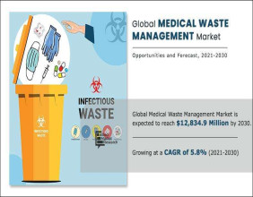 Medical Waste Management Market Size Poised for USD 12.83 billion Milestone by 2030 At a CAGR of 5.8%