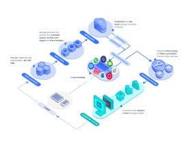 xSIGNAL Launches Omnichannel, AI-Driven Student Communications Platform to Boost Retention and Graduation Rates