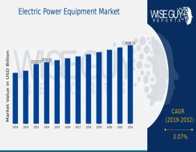 Electric Power Equipment Market is Expected to Reach $2,000.0 Billion 2032