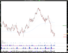 Long CUBE: CubeSmart Rebounds from Key Support, Targeting $45