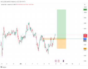 Long AUD/JPY: the inverted head and shoulder pattern indicates a potential bullish trend