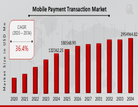 Mobile Payment Transaction Market Predicted to Hit $2954964.83 Million by 2032