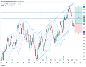 Long ALC: uptrend confirmed with bullish breakout and strong technical indicators supporting growth