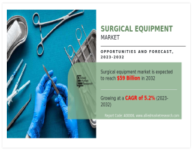The Booming Surgical Equipment Market: Trends and Insights | CAGR of 5.2%