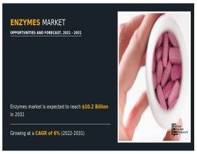 Enzymes Market Set to Surge to $10.2 Billion by 2031 at a 6% CAGR