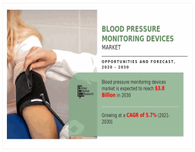 Blood Pressure Monitoring Devices Market Set to Surge to $3.8 Billion by 2030 at a 5.7% CAGR
