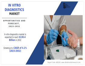 In Vitro Diagnostics Market Set to Surge to $138.4 Billion by 2032 at a 4.1% CAGR