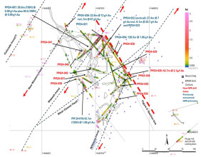 North Peak intersects 42.7m (140ft) @ 2.1 g/t Au including 4.6m (15ft) @ 6.7 g/t Au and 6.1m (20ft) @ 5.8 g/t Au; Further drilling confirms continuous mineralization between Wabash and Williams trends at Prospect Mountain