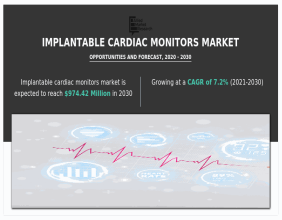 Implantable Cardiac Monitors Market Size Projected to Reach USD 974.42 million by 2030 at a 7.2% CAGR, Says AMR