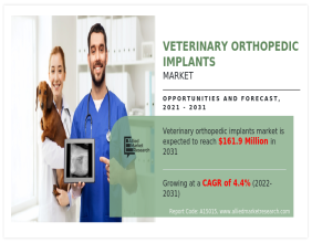 Global Veterinary Orthopedic Implants Market Poised for Growth, Projected to Reach $161.85 Million by 2031