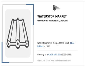 Waterstop Market Set for Robust Growth: Detailed Insights on Trends, Forecast, and Competitive Analysis 2023-2032