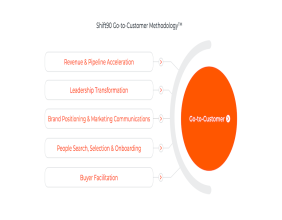 Shift90’s Bold B2B Mission: Turning Weak Pipelines into Growth Engines