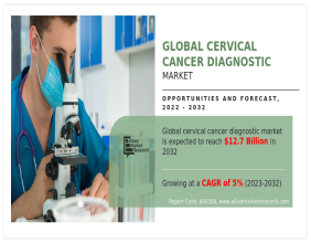 Cervical Cancer Diagnostic Market Size Predicted to Hit USD 12.7 billion by 2032 at 5.0% CAGR, Says AMR