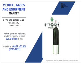 Medical Gases and Equipment Market Size Predicted to Hit USD 28.9 billion by 2032 at 7.6% CAGR, Says AMR