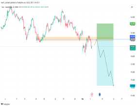 Short EUR/JPY: the emergence of the bearish head and shoulder pattern indicates the continuation of the bearish trend