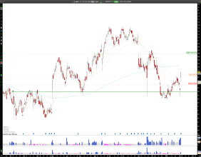 Long AMCR: Amcor Plc Surges Past $10 Mark Post-Earnings, Eyes $10.60 Resistance