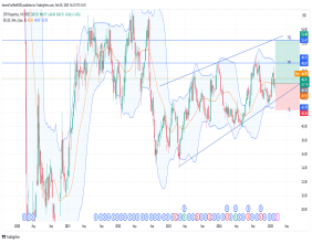 Long EPR: bullish breakout ahead as stock moves in ascending channel, eyeing $52-$54 resistance zone